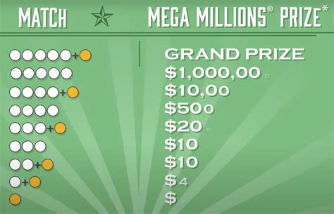 Texas (TX) Mega Millions Numbers .